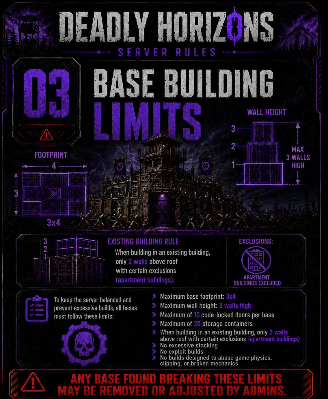 Base Building Limits poster